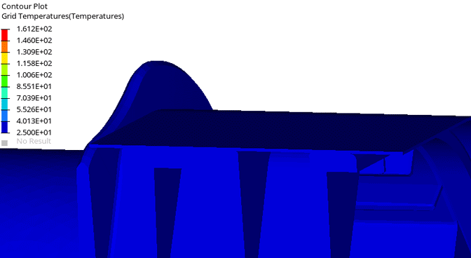 Gif_02 Temperature animation
